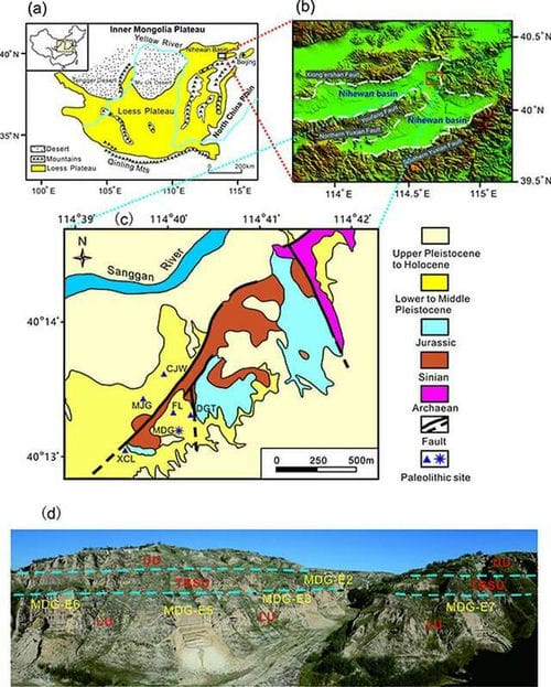 新研究揭示泥河湾盆地百万年前古人类对当地自然资源和环境的适应行为