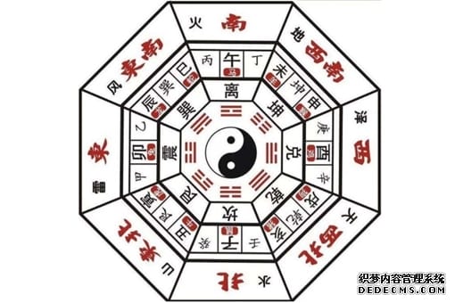 算卦是谁发明的?是周文王姬昌发明了算卦吗?