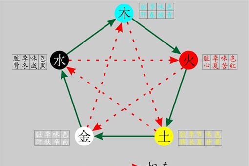 在古代,为什么神仙思想产生在山东?