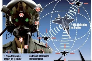 美国F35战机头盔显示系统出故障