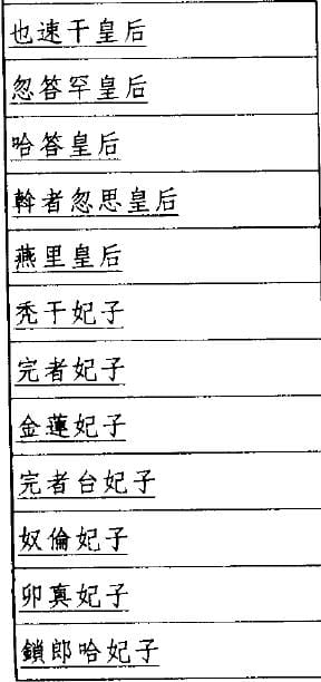 历史上成吉思汗到底有多少个老婆?