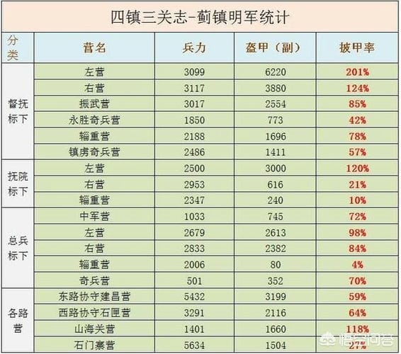 古代弓箭其实射不穿盔甲,为什么打仗的时候还要射箭呢?