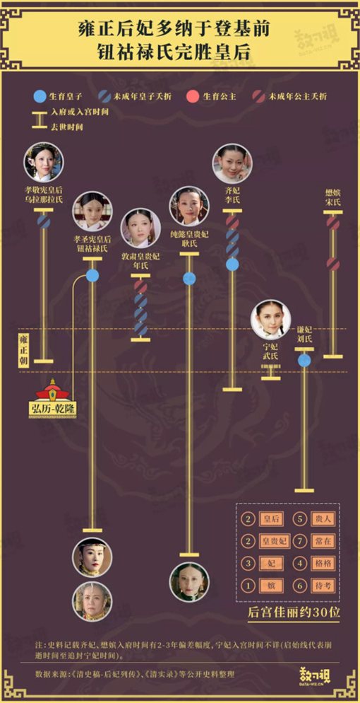 雍正皇帝后宫嫔妃战斗力排名 甄嬛是最强大的皇后吗?