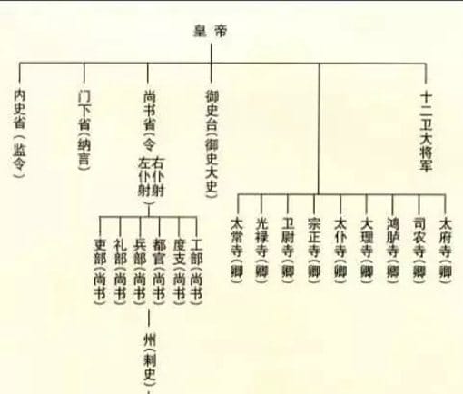 从三品和正四品谁大?从三到正四竟是升官?