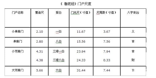 鲁班尺怎么用 揭秘鲁班尺怎么看