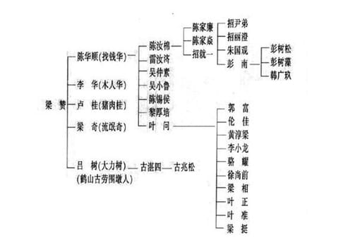 张天志的咏春与叶问的咏春哪个更厉害?他们两个的师傅分别是谁?