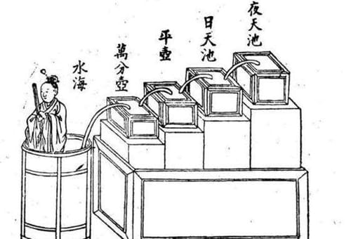 中国古代的时间制度是怎样的?古人有时间观念吗?