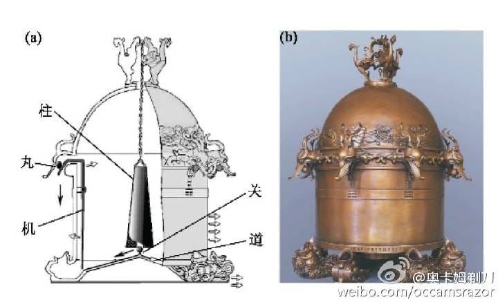 张衡地动仪被历史课本删除原因揭秘 因为复原模型饱受争议