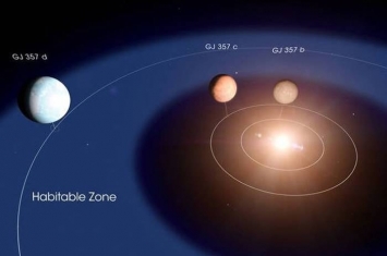 距地球31光年疑发现宜居行星“GJ 357 d” 可能有液态水