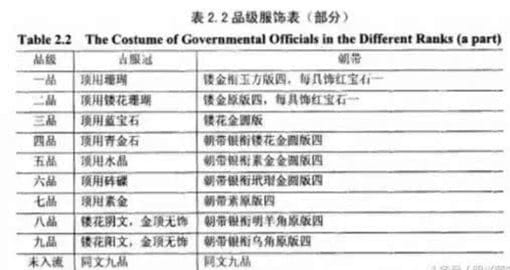 从一品和正二品谁的职位更高?清朝官职从和正有什么区别?