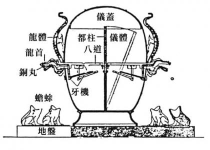 张衡地动仪被历史课本删除原因揭秘 因为复原模型饱受争议