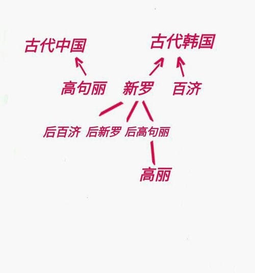 高句丽历史是怎么样的?揭秘高句丽和高丽的区别